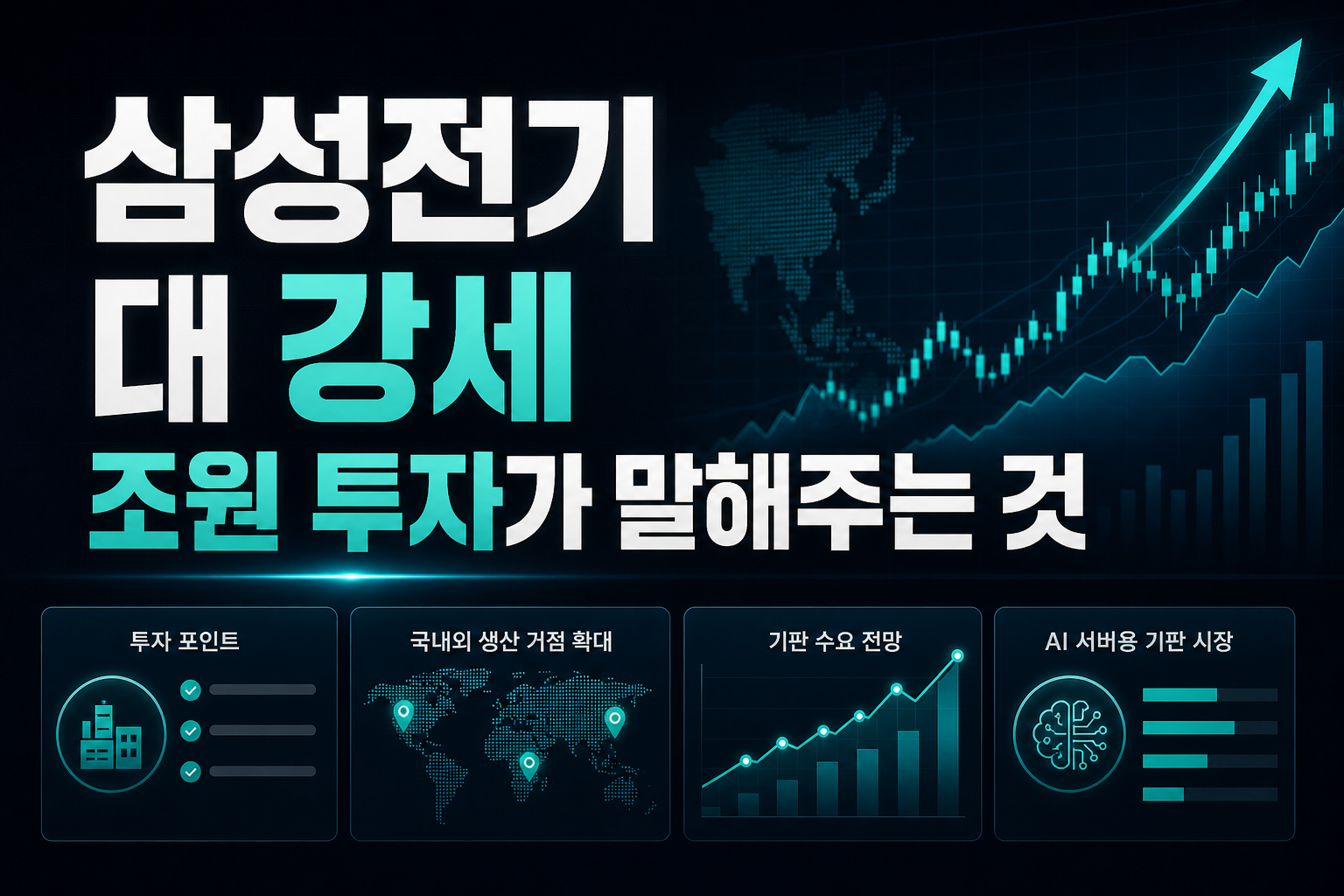 삼성전기 2%대 강세, 6조원 투자가 말해주는 것