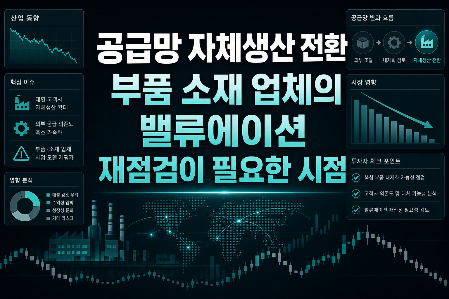 공급망 자체생산 전환, 부품·소재 업체의 밸류에이션 재점검이 필요한 시점