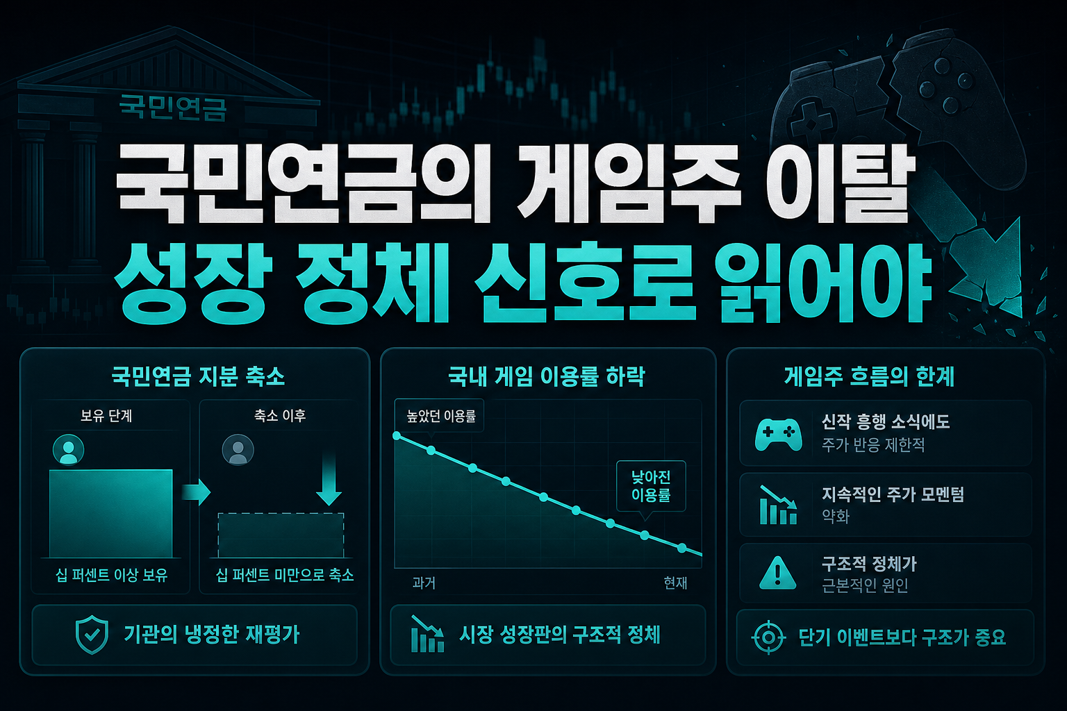국민연금의 게임주 이탈, 성장 정체 신호로 읽어야