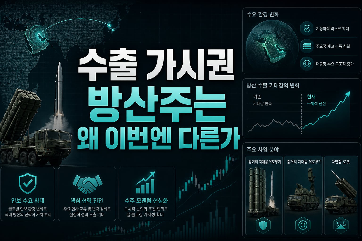 L-SAM 수출 가시권, 방산주는 왜 이번엔 다른가
