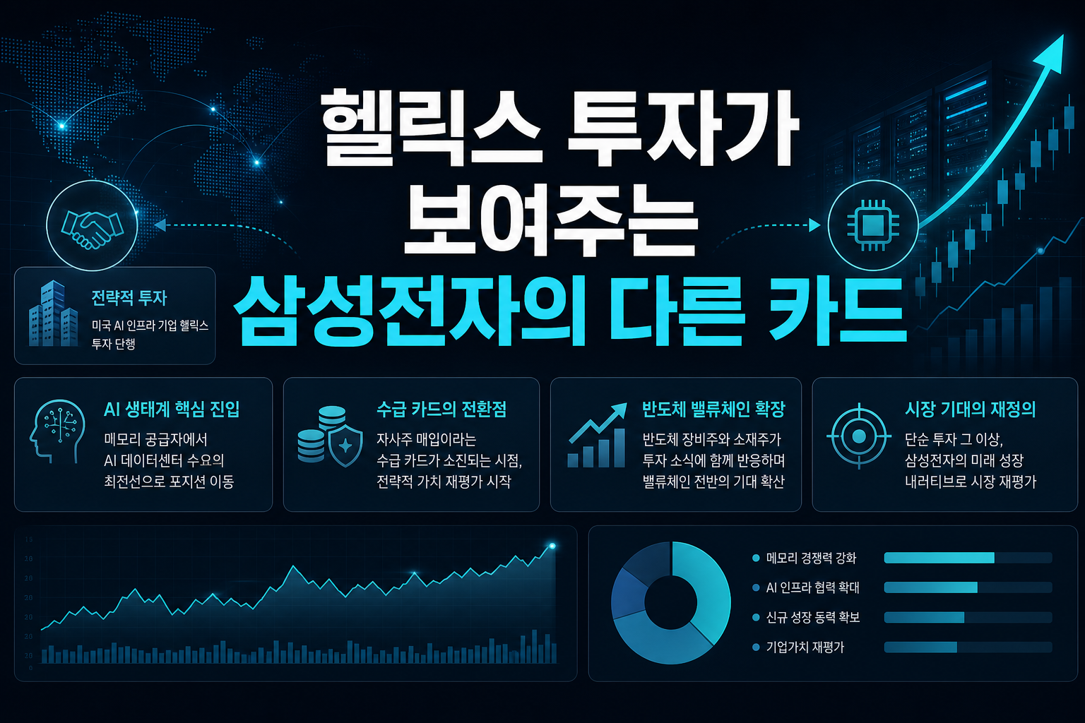 헬릭스 투자가 보여주는 삼성전자의 다른 카드