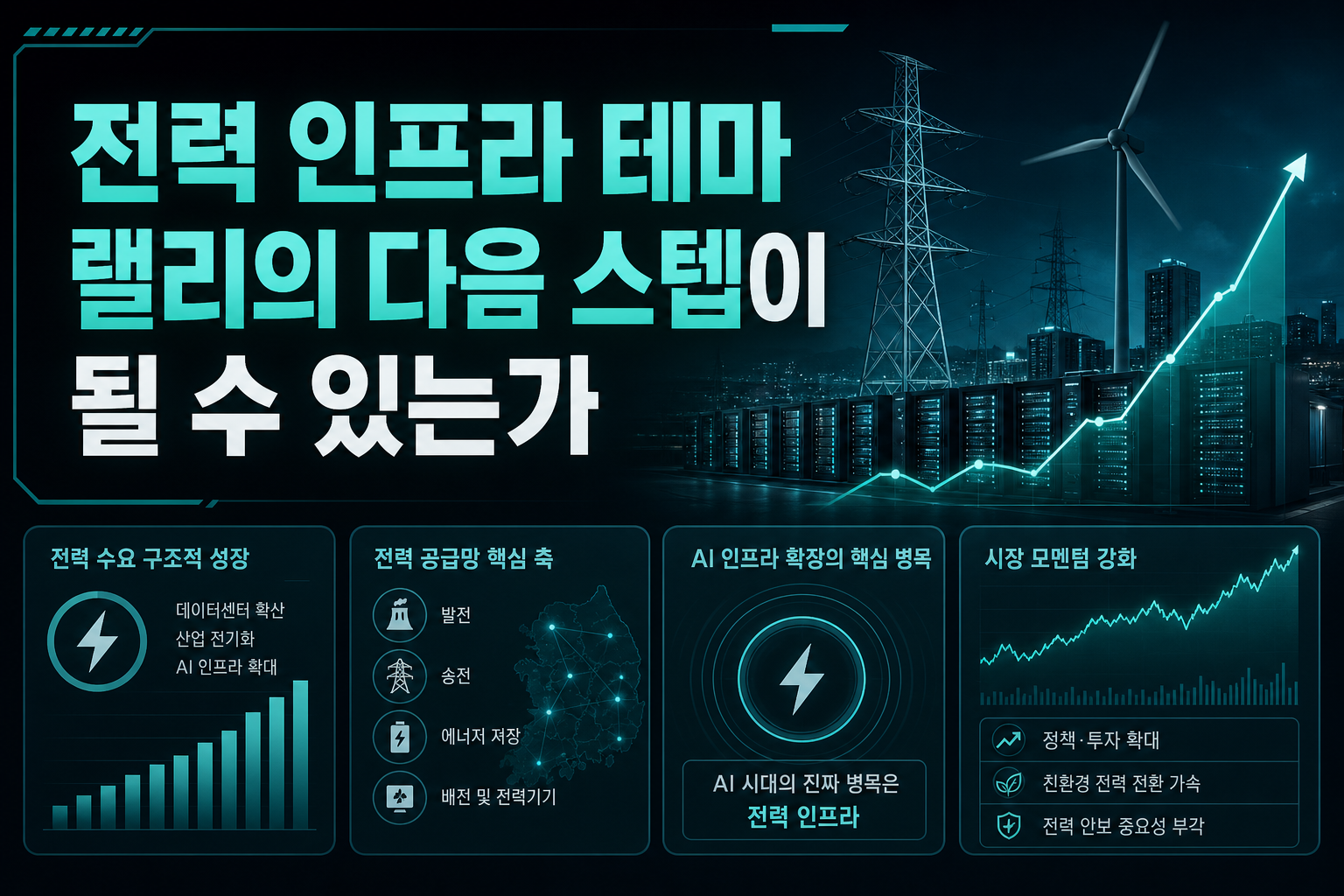전력 인프라 테마, AI 랠리의 다음 스텝이 될 수 있는가