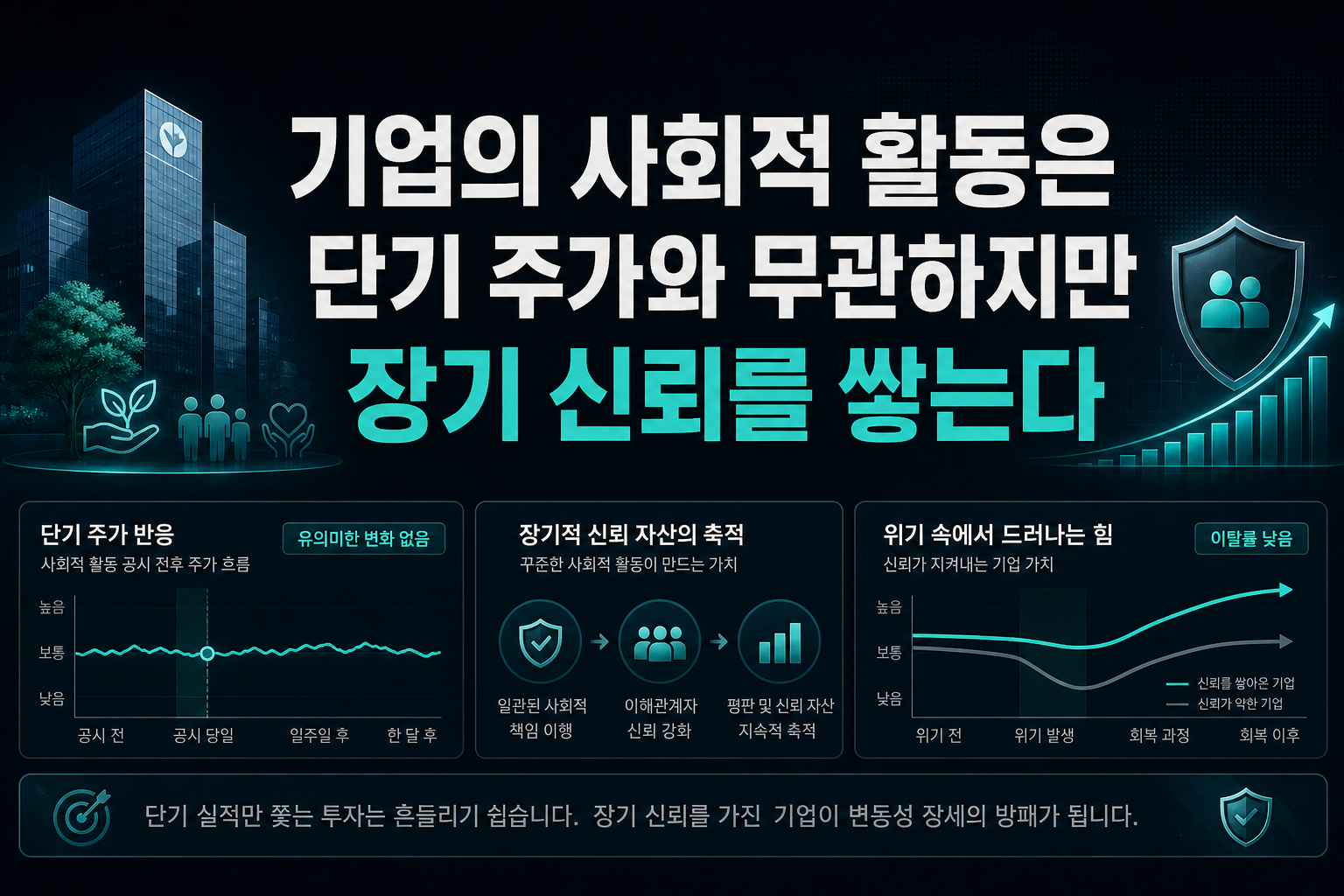기업의 사회적 활동은 단기 주가와 무관하지만 장기 신뢰를 쌓는다