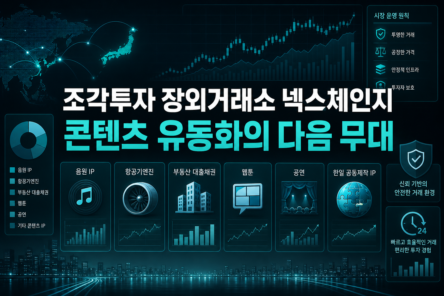 조각투자 장외거래소 넥스체인지, 콘텐츠 IP 유동화의 다음 무대