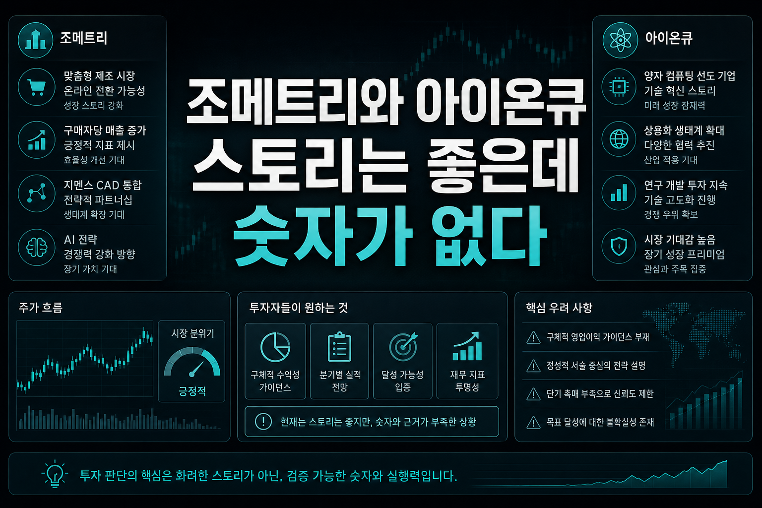 조메트리와 아이온큐, 스토리는 좋은데 숫자가 없다