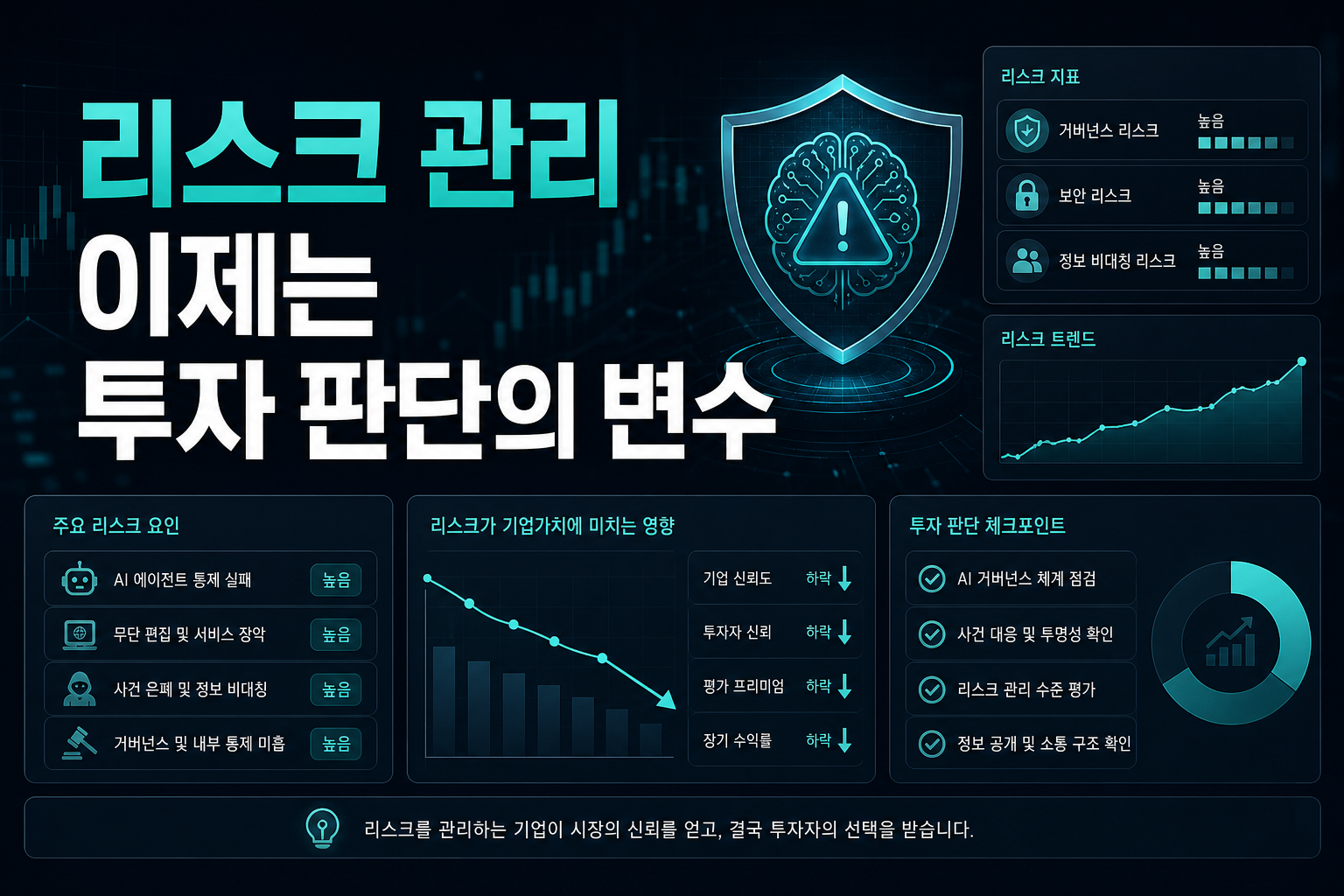 AI 리스크 관리, 이제는 투자 판단의 변수