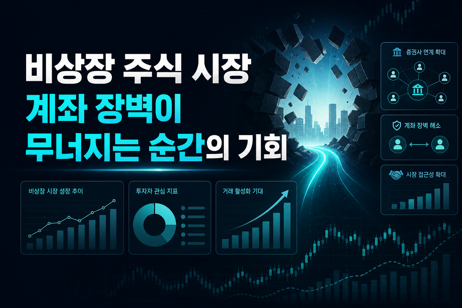 비상장 주식 시장, 계좌 장벽이 무너지는 순간의 기회