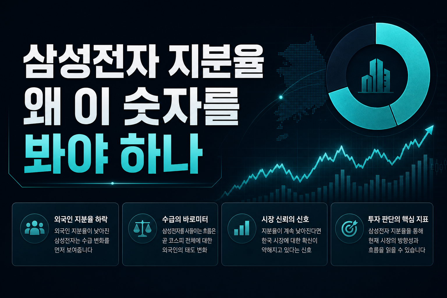 삼성전자 지분율 46.5%, 왜 이 숫자를 봐야 하나
