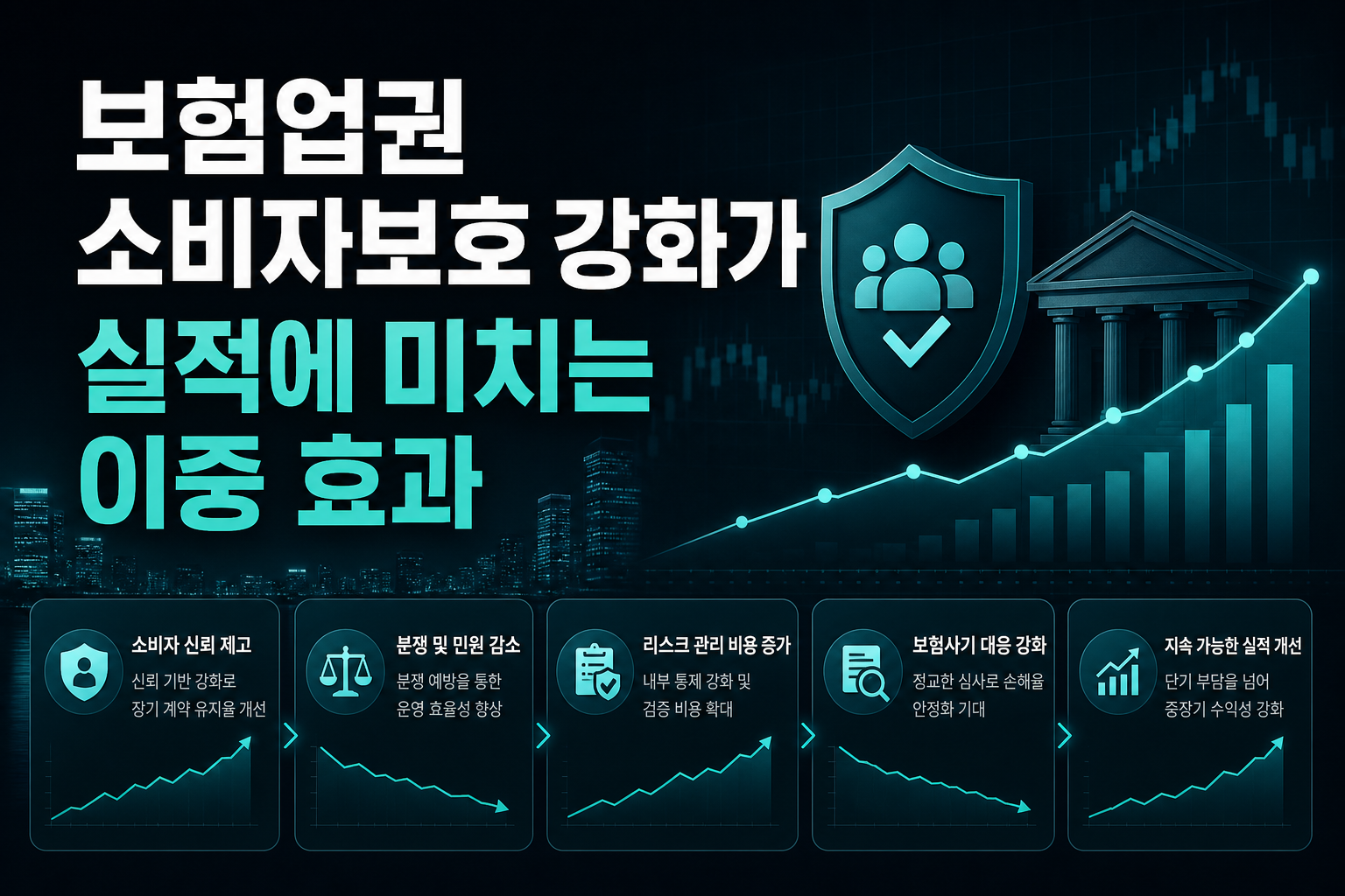 보험업권, 소비자보호 강화가 실적에 미치는 이중 효과