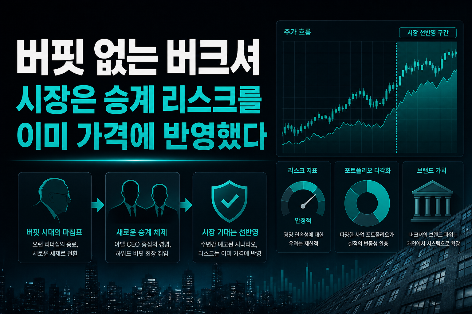버핏 없는 버크셔, 시장은 승계 리스크를 이미 가격에 반영했다
