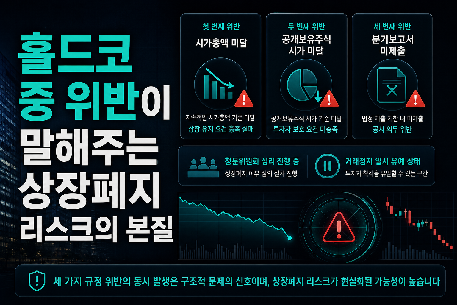 CID홀드코, 3중 위반이 말해주는 상장폐지 리스크의 본질