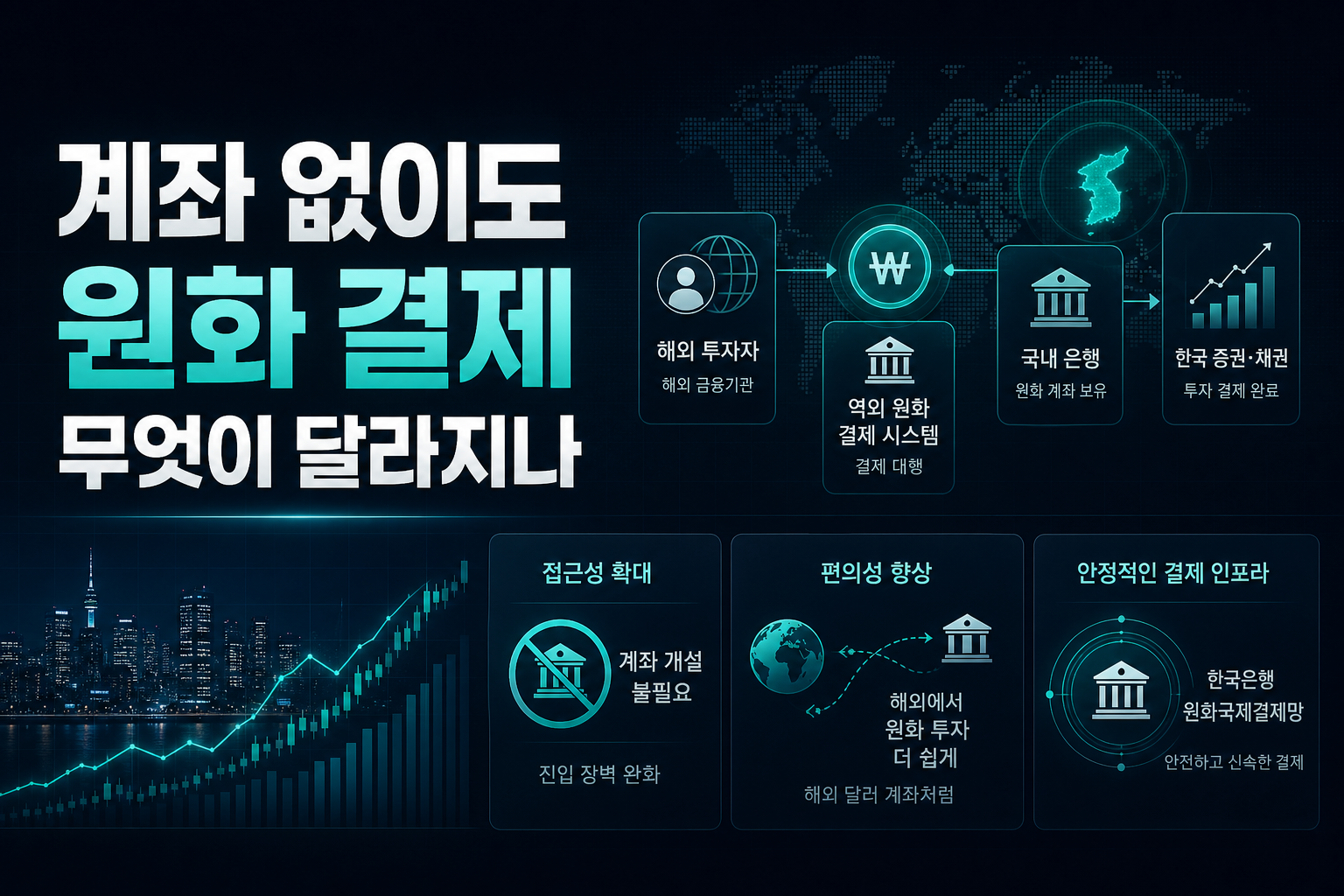 계좌 없이도 원화 결제, 무엇이 달라지나