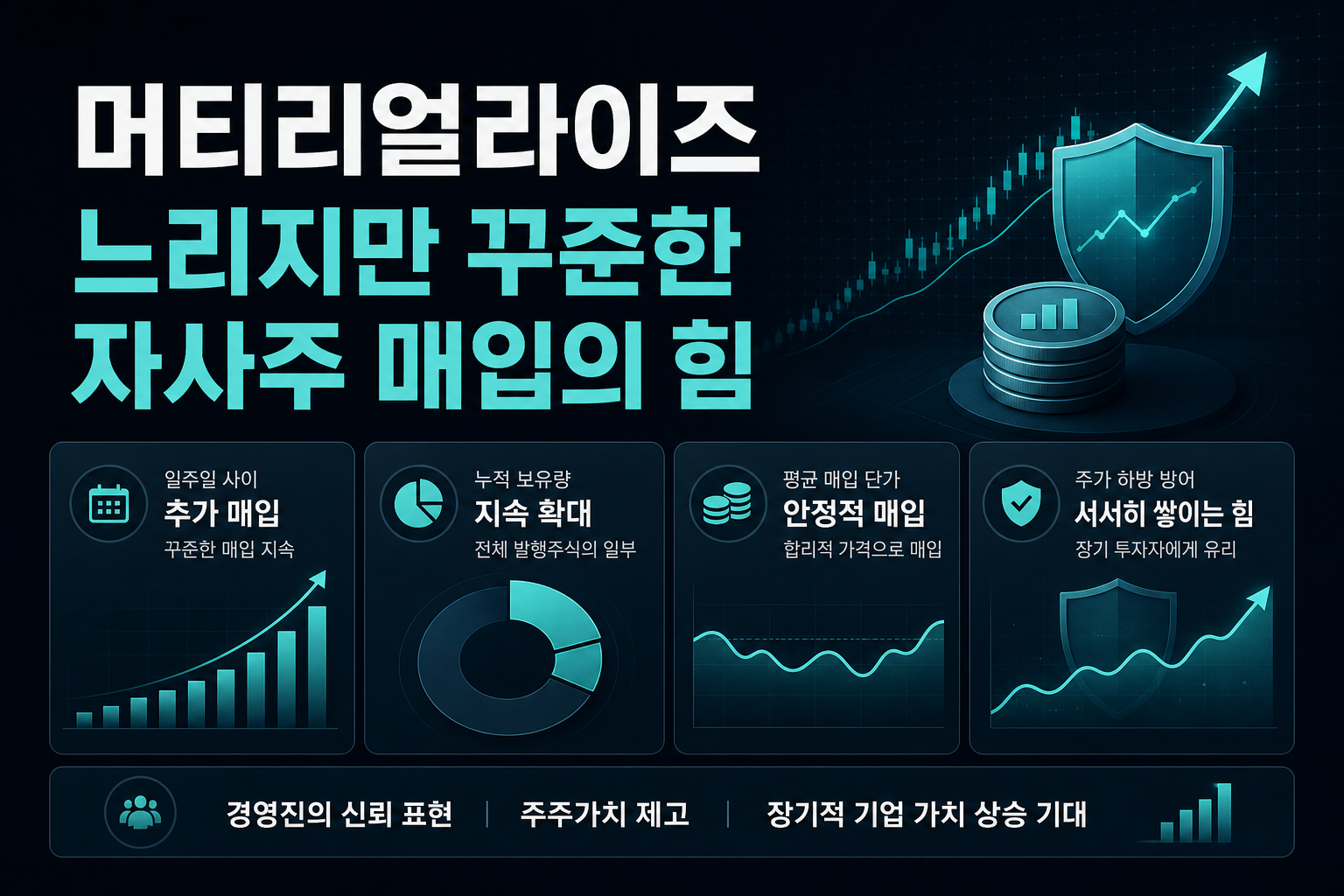 머티리얼라이즈, 느리지만 꾸준한 자사주 매입의 힘