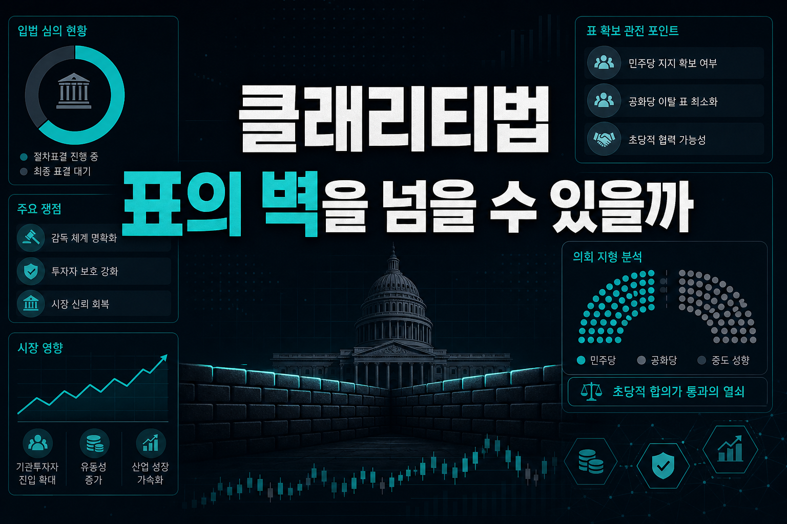 클래리티법, 60표의 벽을 넘을 수 있을까