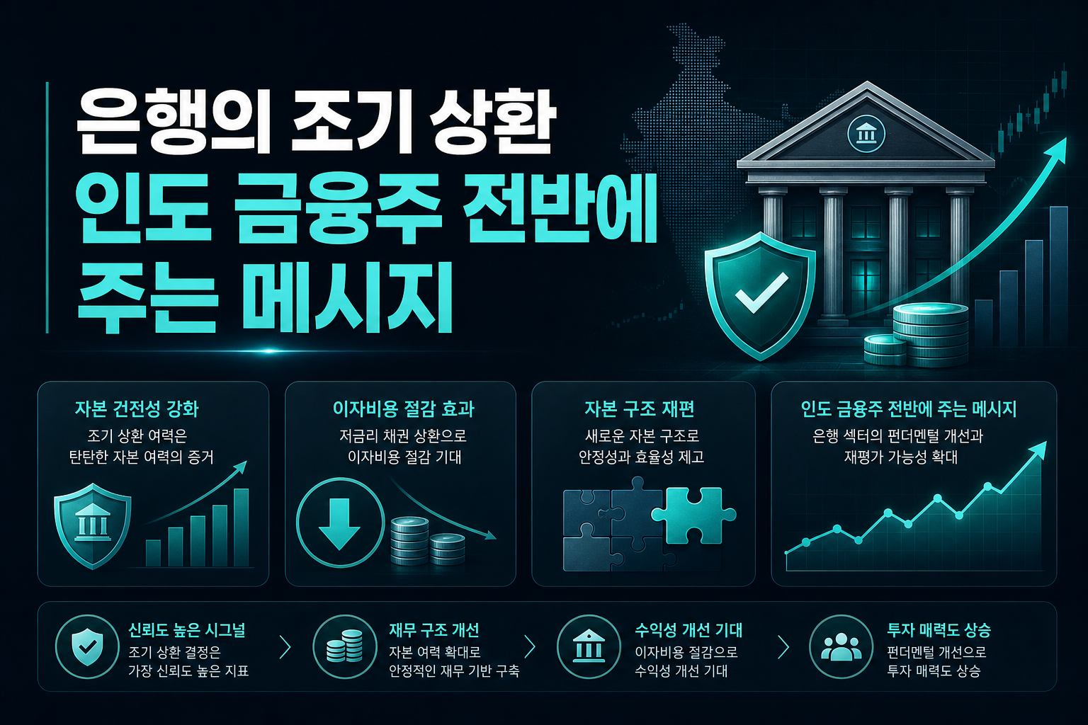HDFC 은행의 AT1 조기 상환, 인도 금융주 전반에 주는 메시지