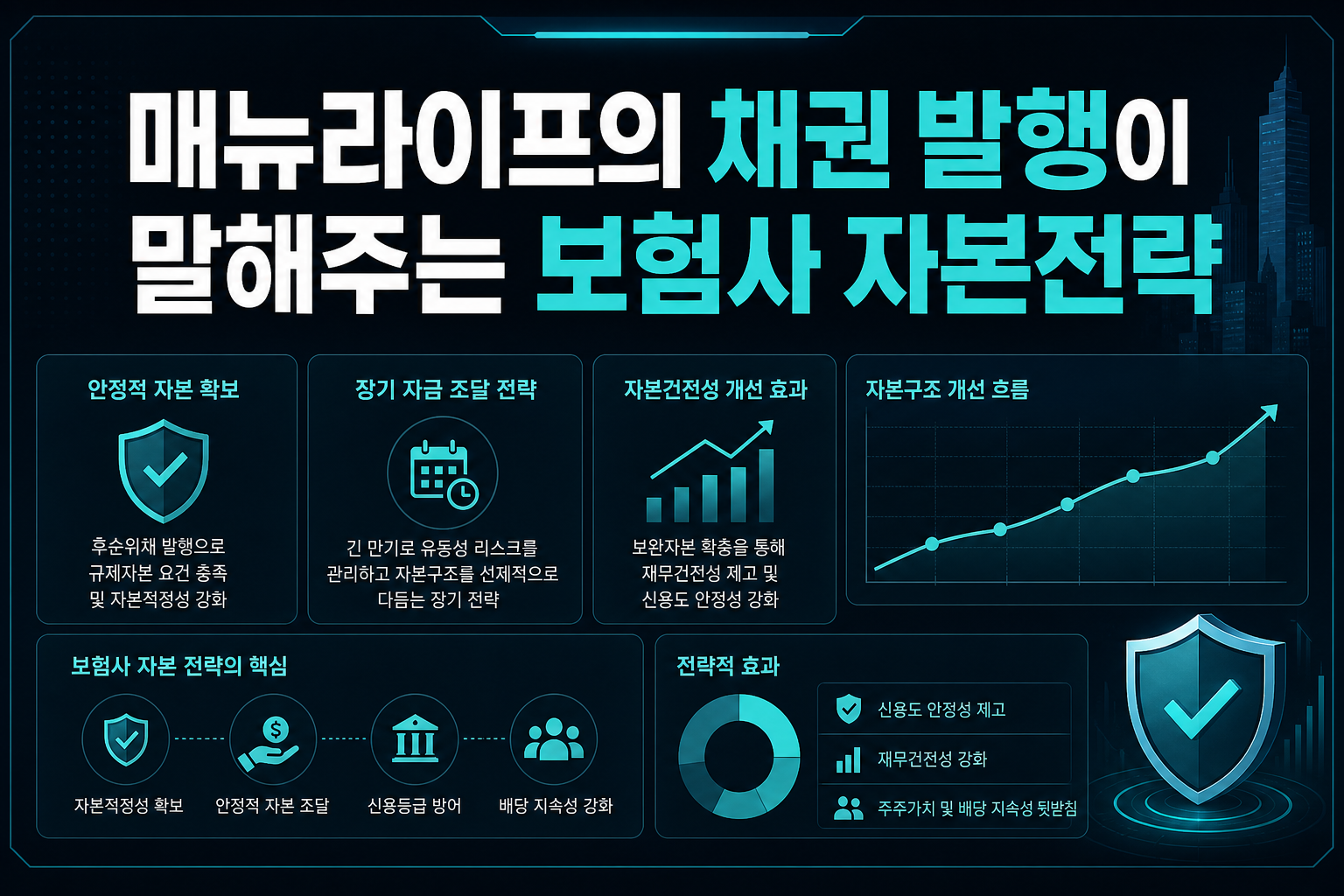매뉴라이프의 채권 발행이 말해주는 보험사 자본전략