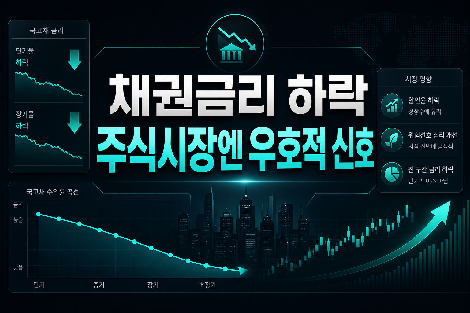 채권금리 하락, 주식시장엔 우호적 신호
