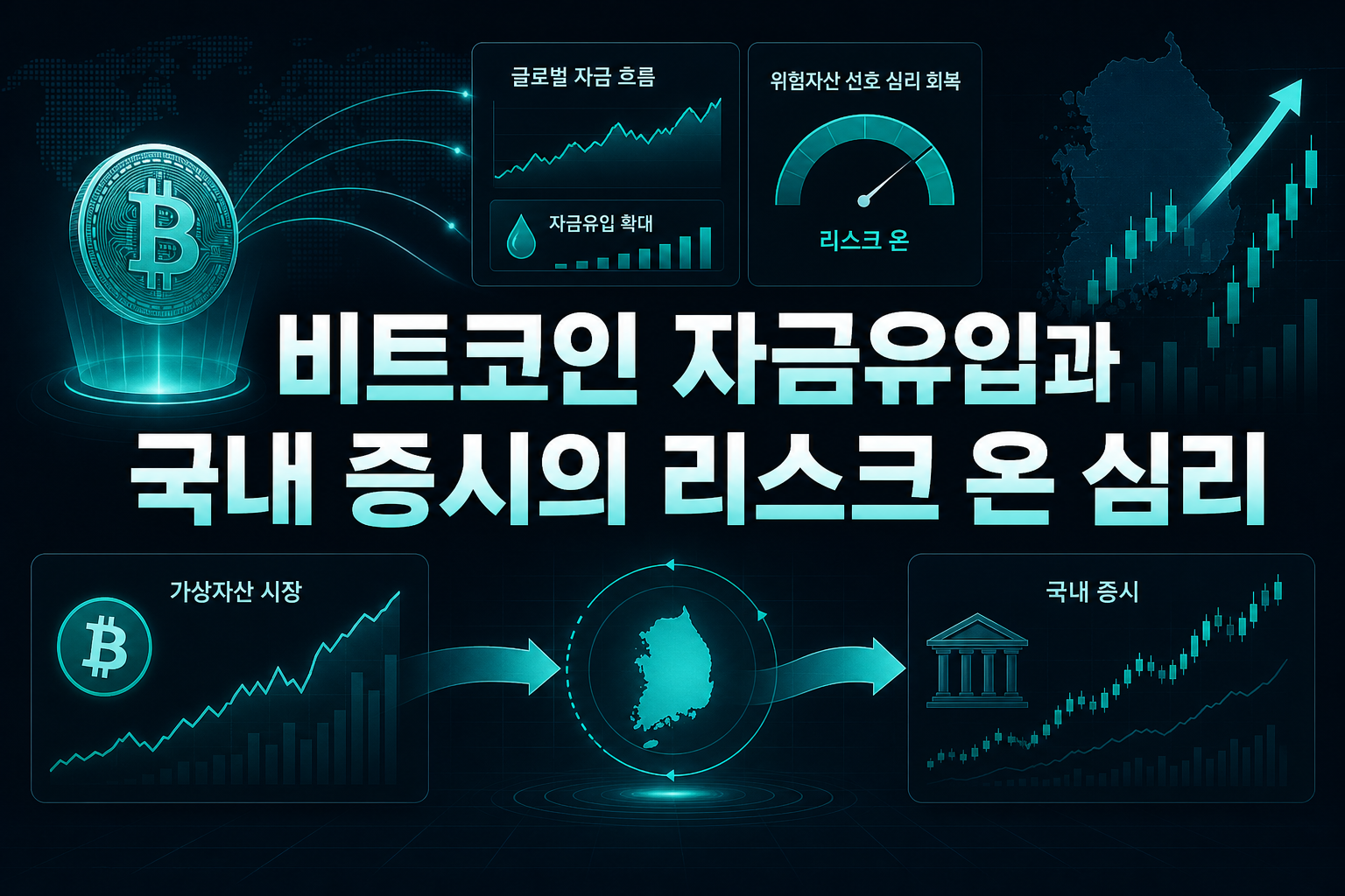 비트코인 자금유입과 국내 증시의 리스크 온 심리
