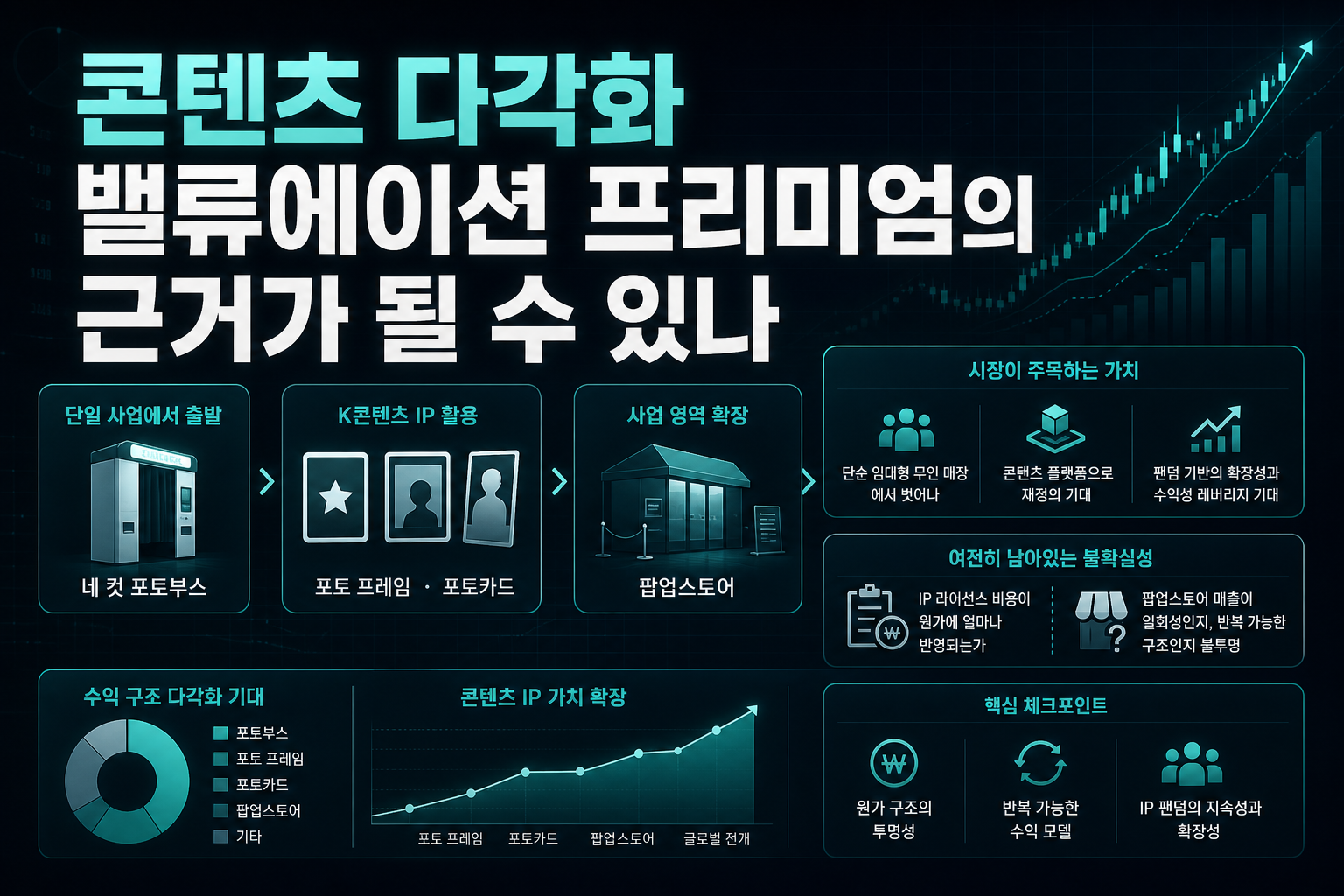 K콘텐츠 IP 다각화, 밸류에이션 프리미엄의 근거가 될 수 있나