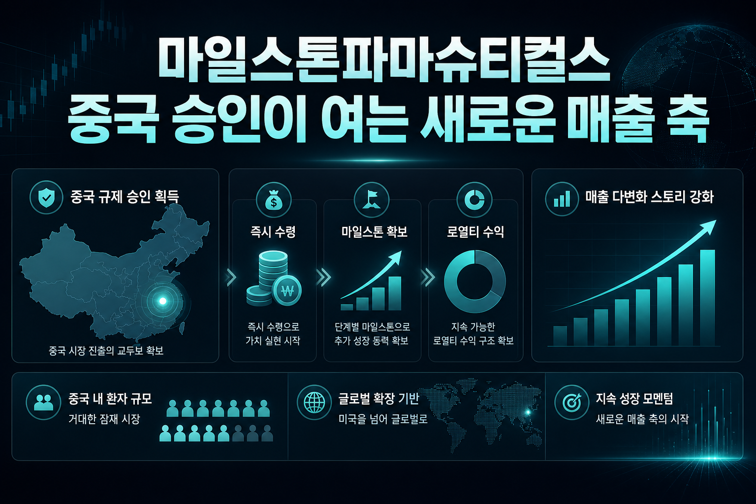 마일스톤파마슈티컬스, 중국 승인이 여는 새로운 매출 축