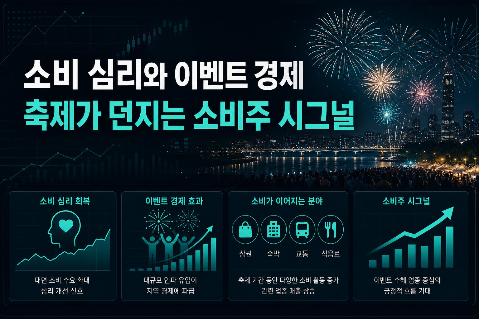 소비 심리와 이벤트 경제, 축제가 던지는 소비주 시그널