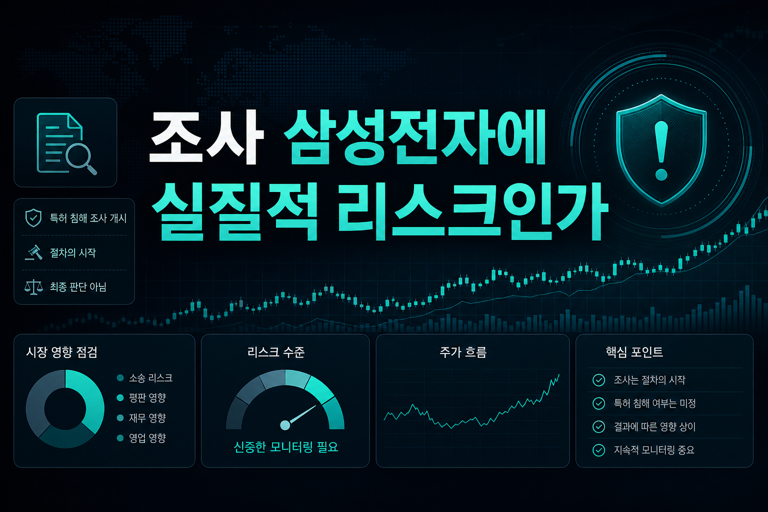 ITC 조사, 삼성전자에 실질적 리스크인가