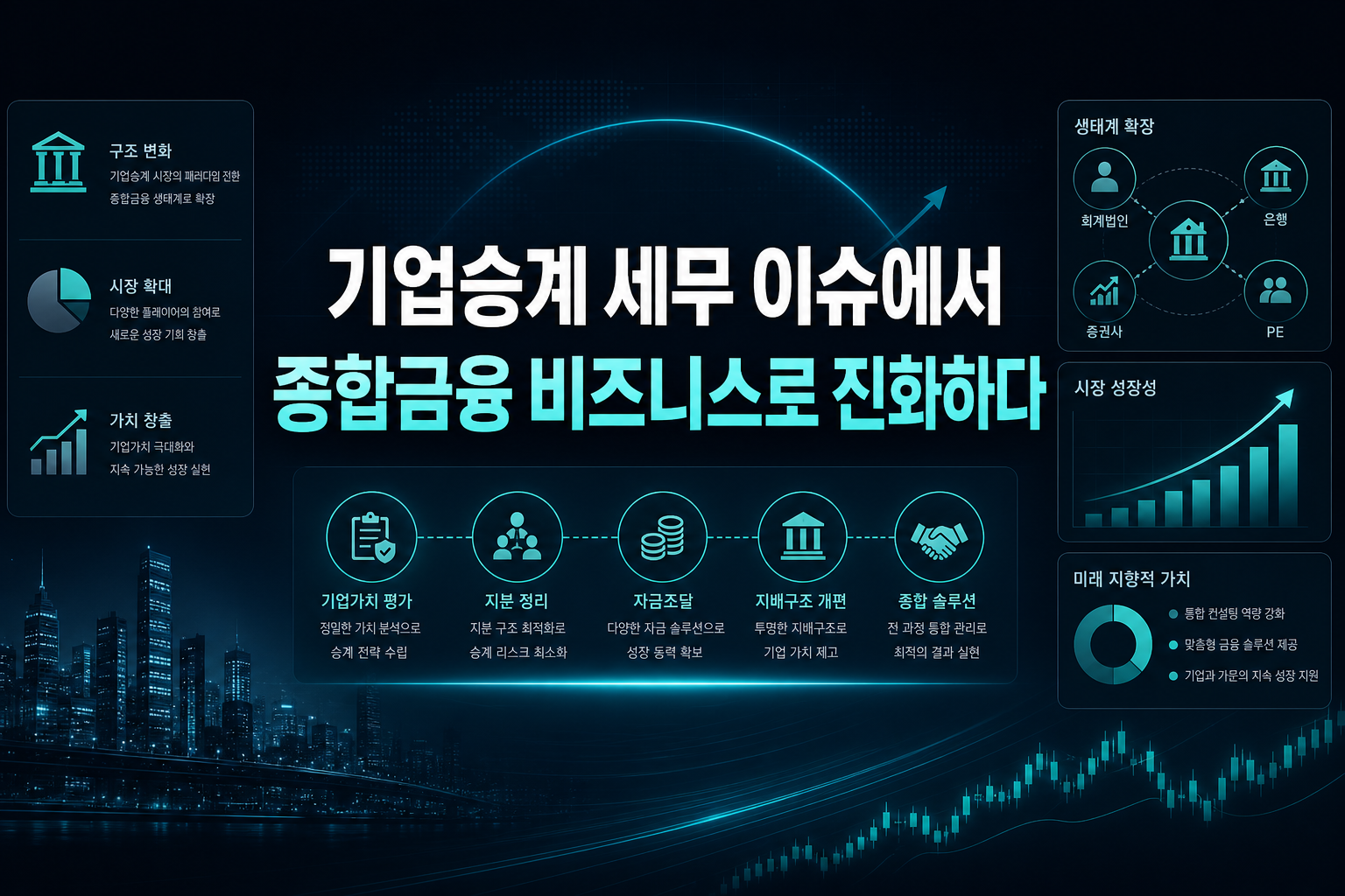 기업승계, 세무 이슈에서 종합금융 비즈니스로 진화하다