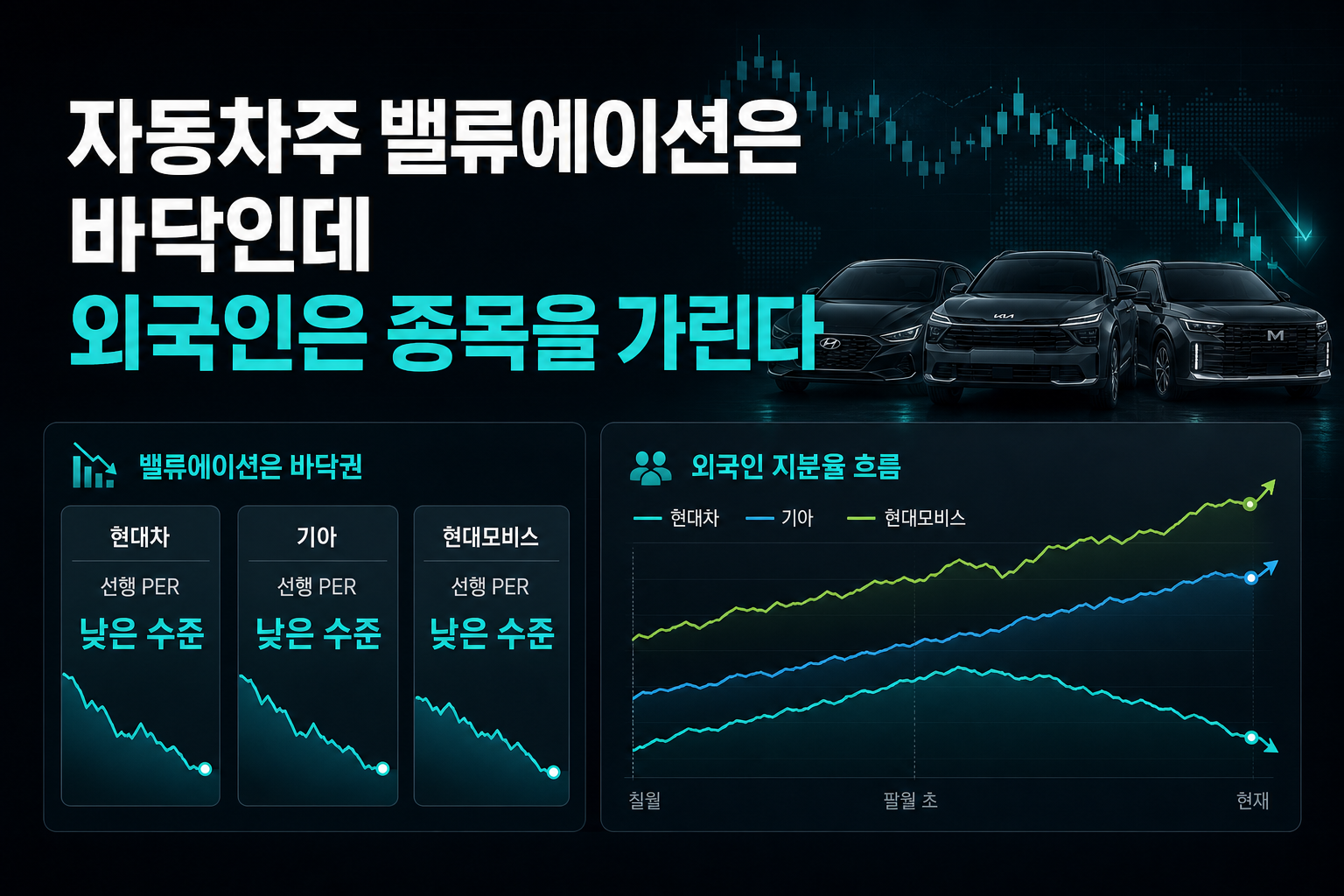 자동차주, 밸류에이션은 바닥인데 외국인은 종목을 가린다