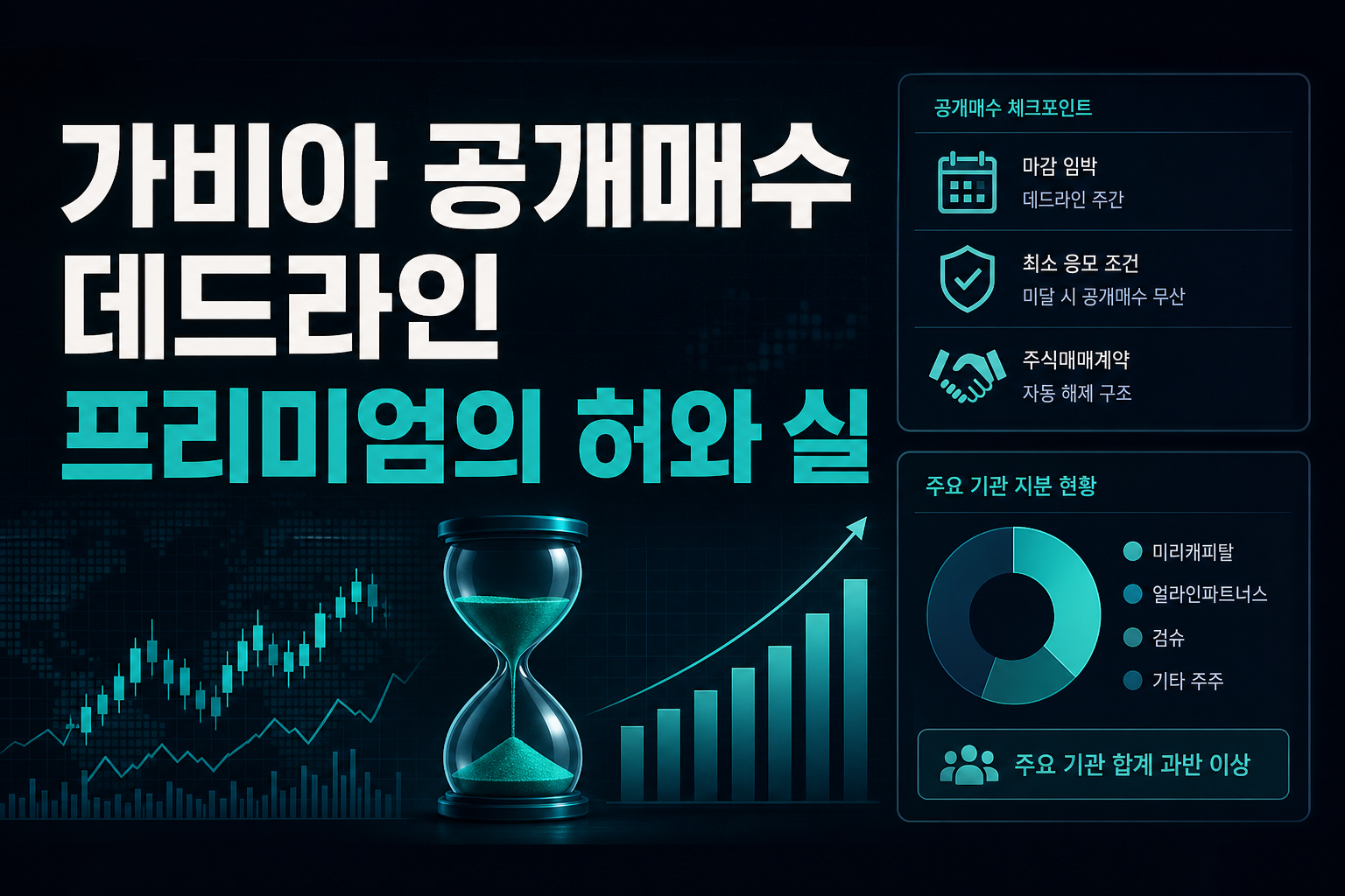 가비아 공개매수 데드라인, M&A 프리미엄의 허와 실