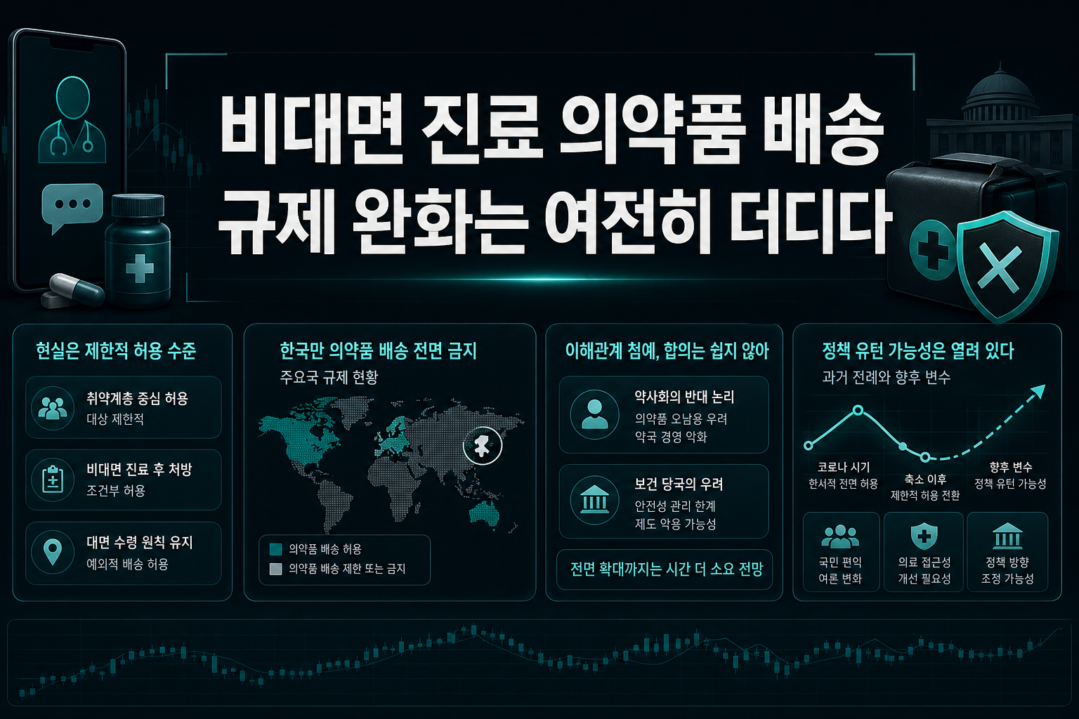 비대면 진료 의약품 배송, 규제 완화는 여전히 더디다
