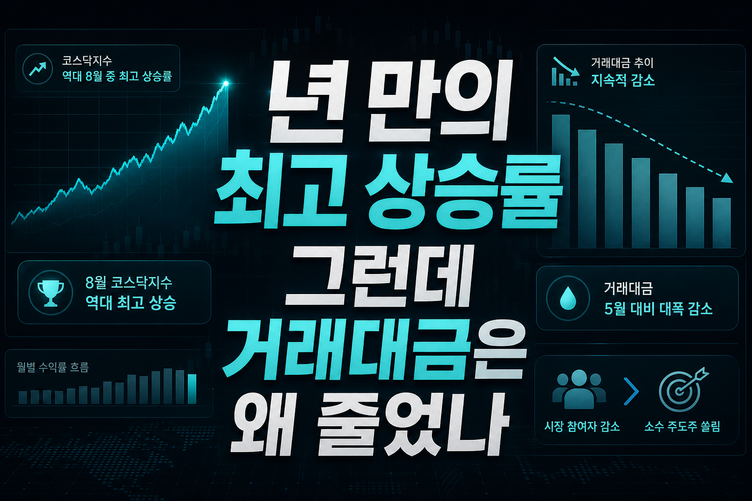 14년 만의 최고 상승률, 그런데 거래대금은 왜 줄었나