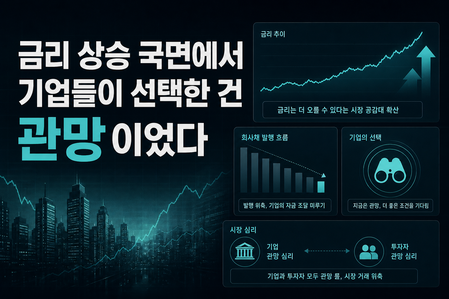 금리 상승 국면에서 기업들이 선택한 건 '관망'이었다