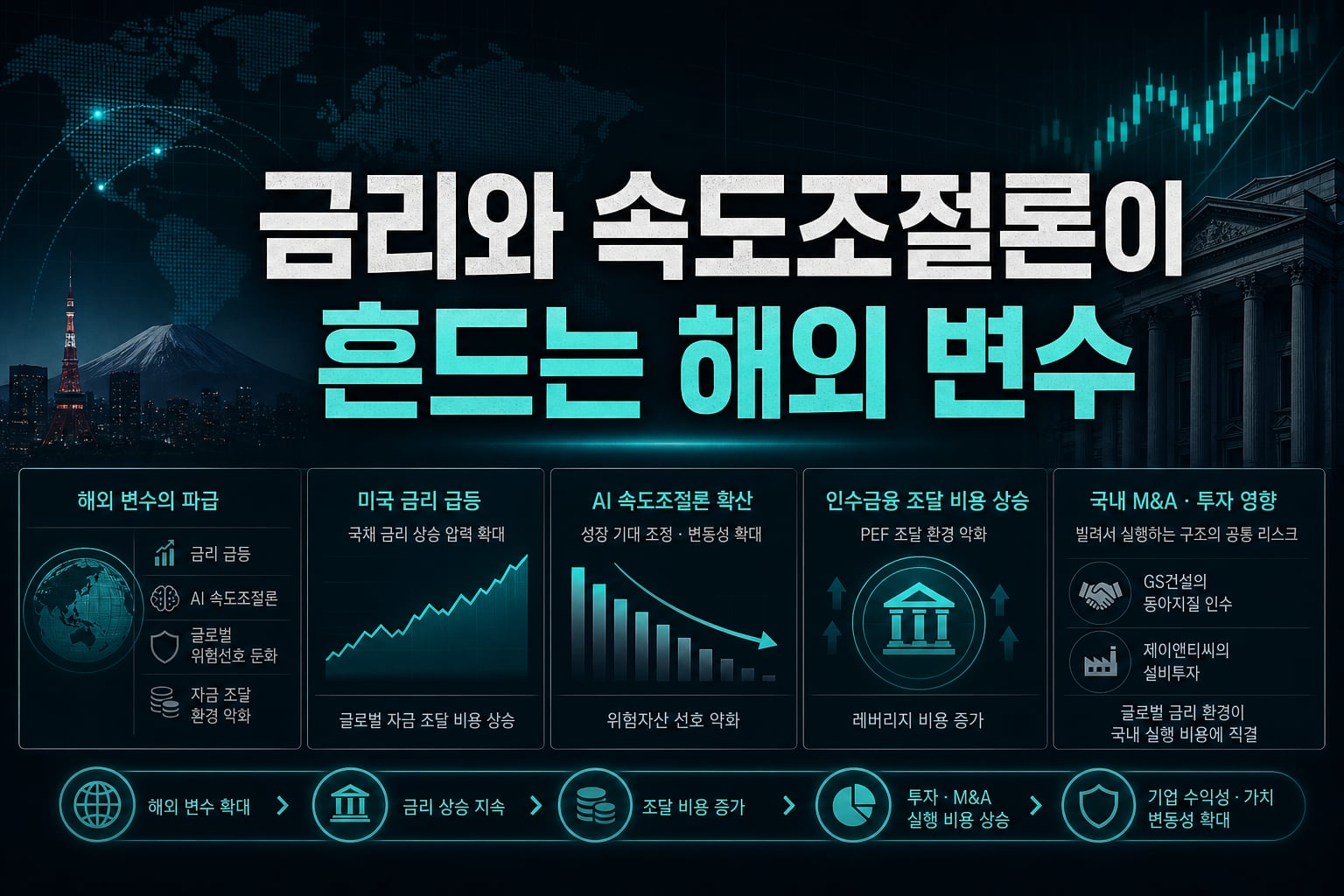 금리와 AI 속도조절론이 흔드는 해외 변수