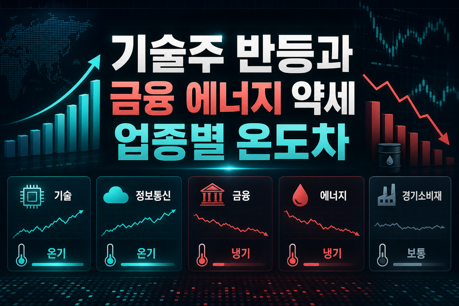 기술주 반등과 금융·에너지 약세, 업종별 온도차