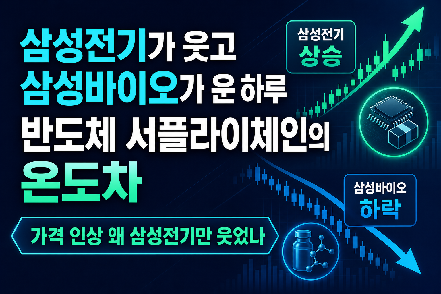 삼성전기가 웃고 삼성바이오가 운 하루, 반도체 서플라이체인의 온도차