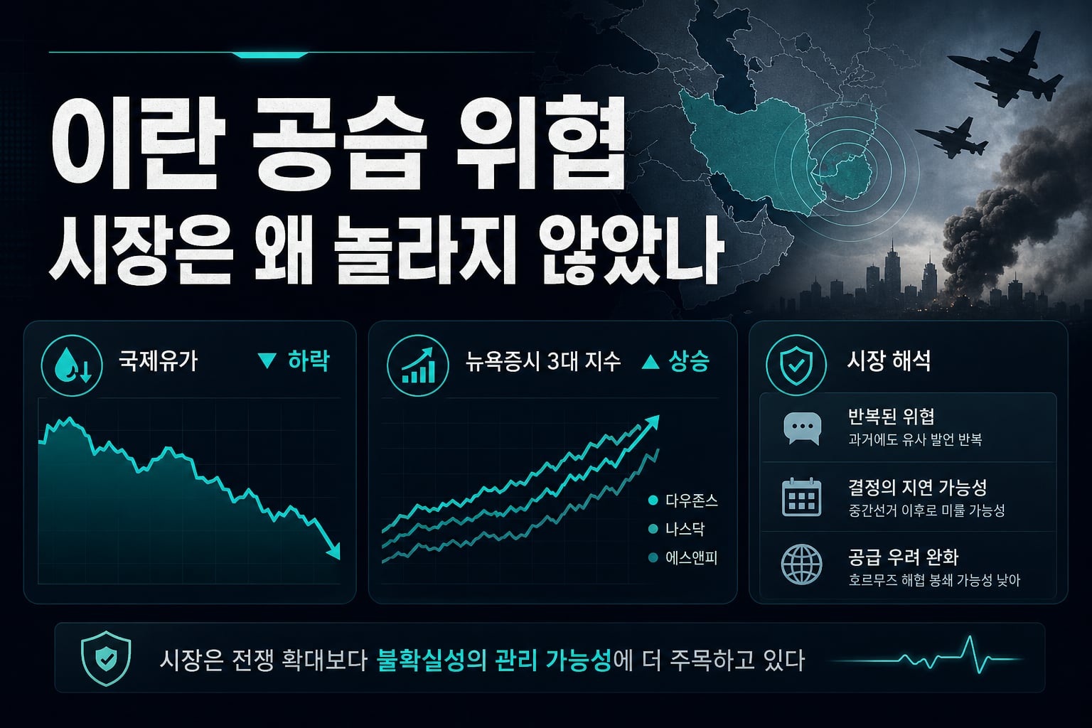 이란 공습 위협, 시장은 왜 놀라지 않았나