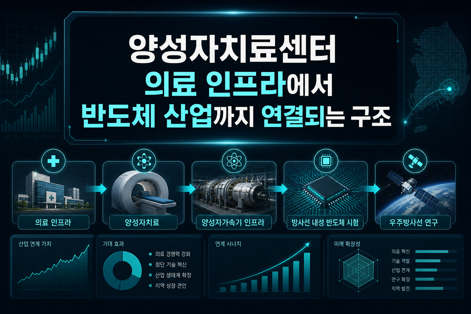 양성자치료센터, 의료 인프라에서 반도체 산업까지 연결되는 구조