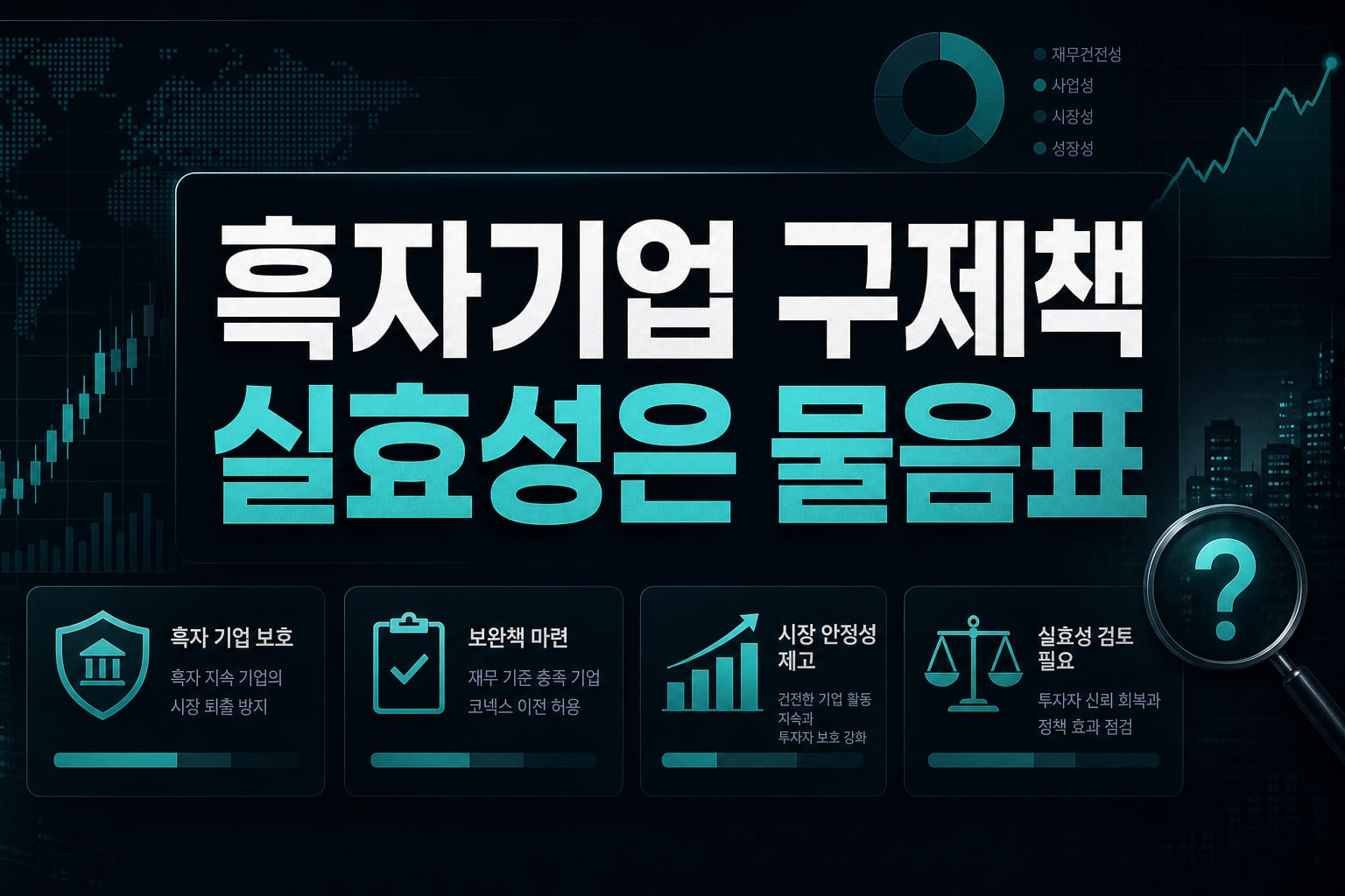 흑자기업 구제책, 실효성은 물음표