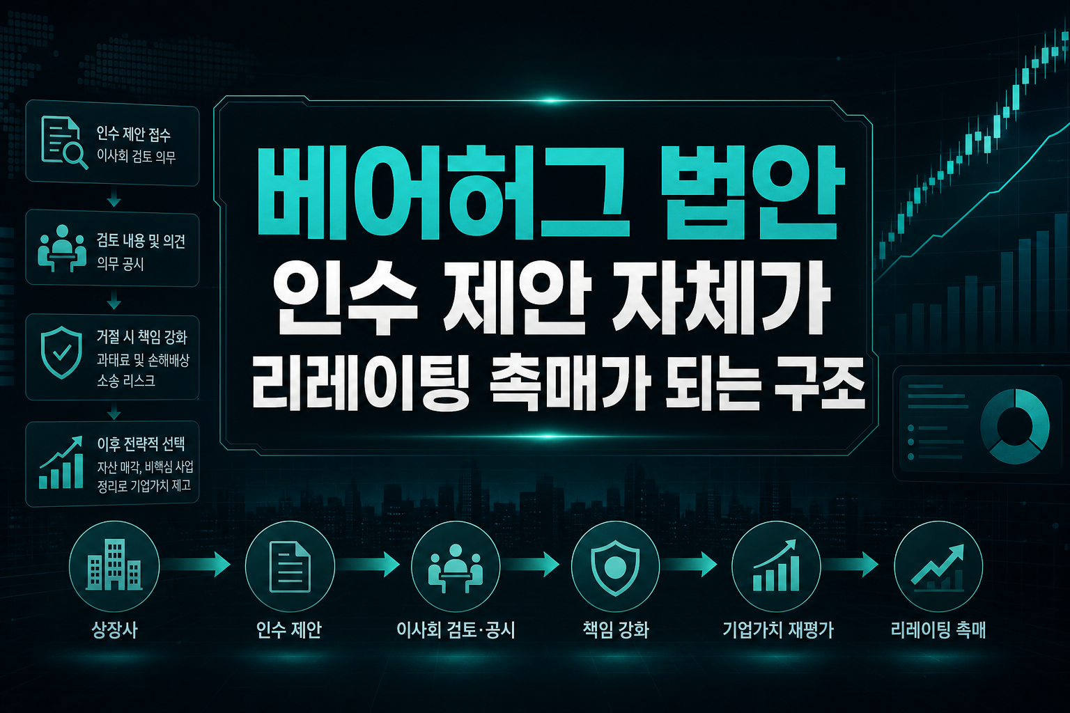 K-베어허그 법안, 인수 제안 자체가 리레이팅 촉매가 되는 구조