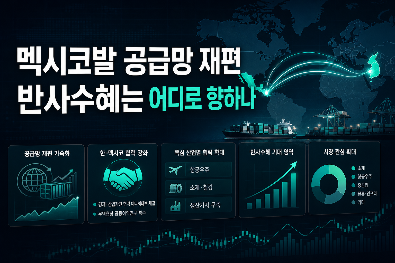 멕시코발 공급망 재편, 반사수혜는 어디로 향하나