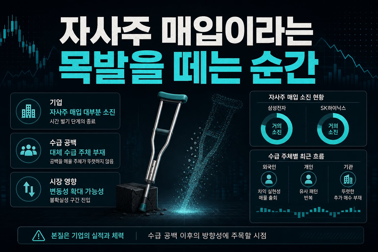 자사주 매입이라는 목발을 떼는 순간
