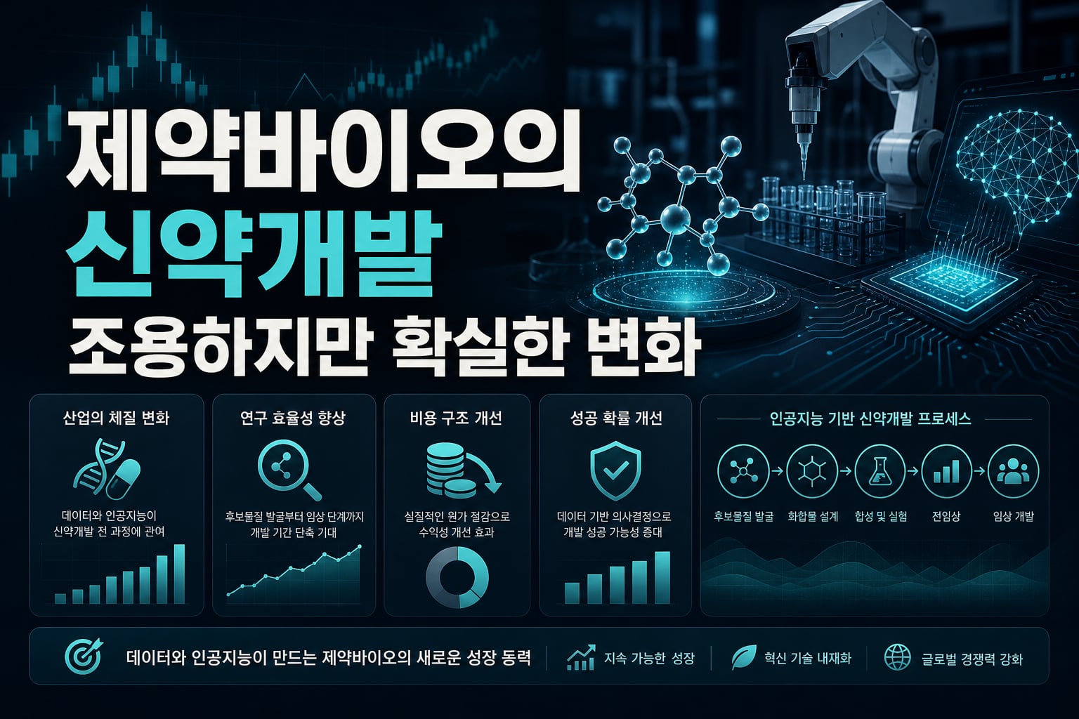 제약바이오의 AI 신약개발, 조용하지만 확실한 변화
