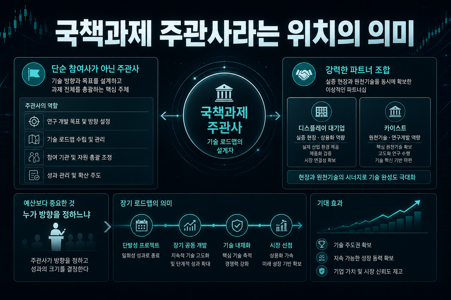 국책과제 주관사라는 위치의 의미