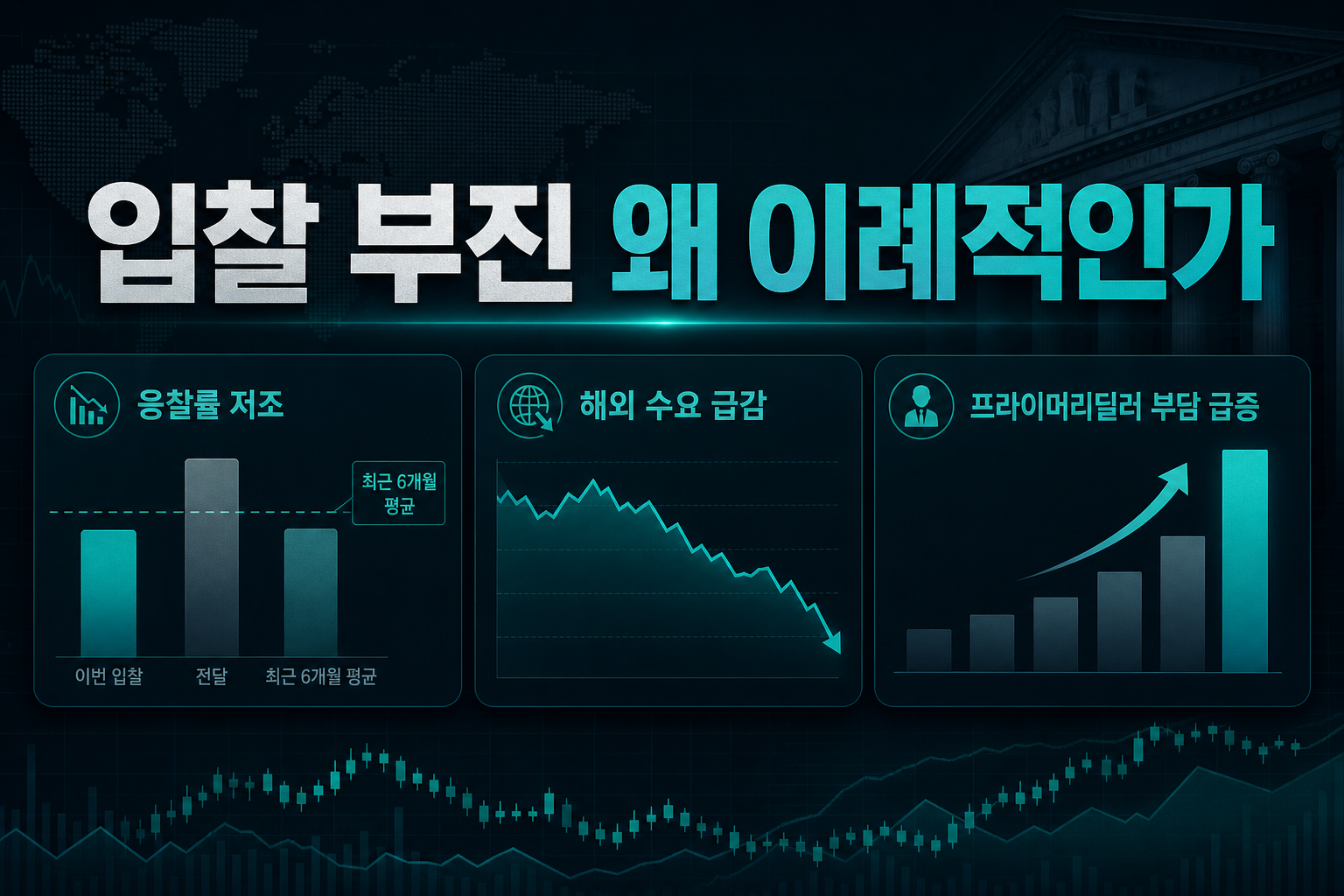 입찰 부진, 왜 이례적인가
