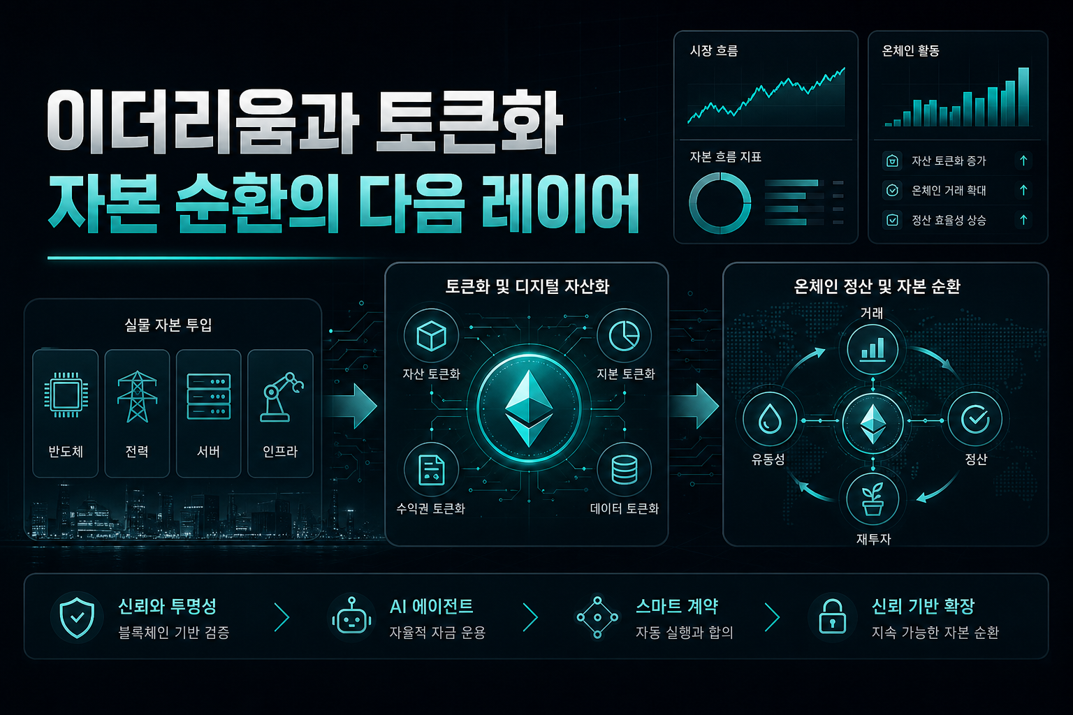 이더리움과 토큰화, AI 자본 순환의 다음 레이어