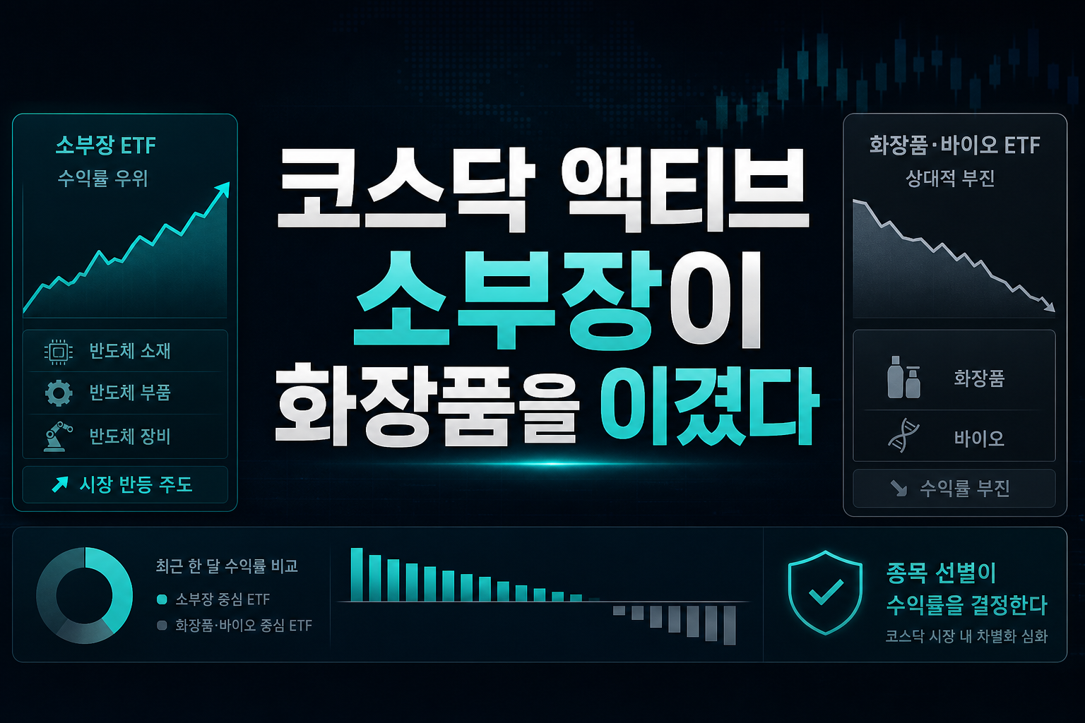 코스닥 액티브 ETF, 소부장이 화장품을 이겼다