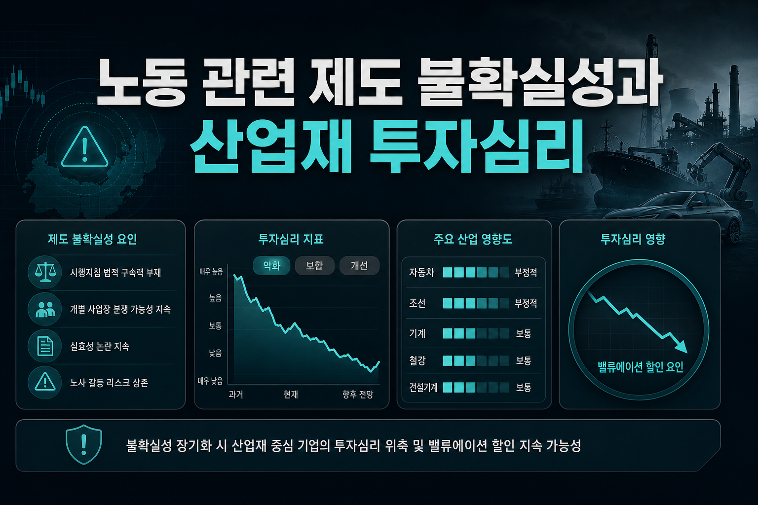 노동 관련 제도 불확실성과 산업재 투자심리