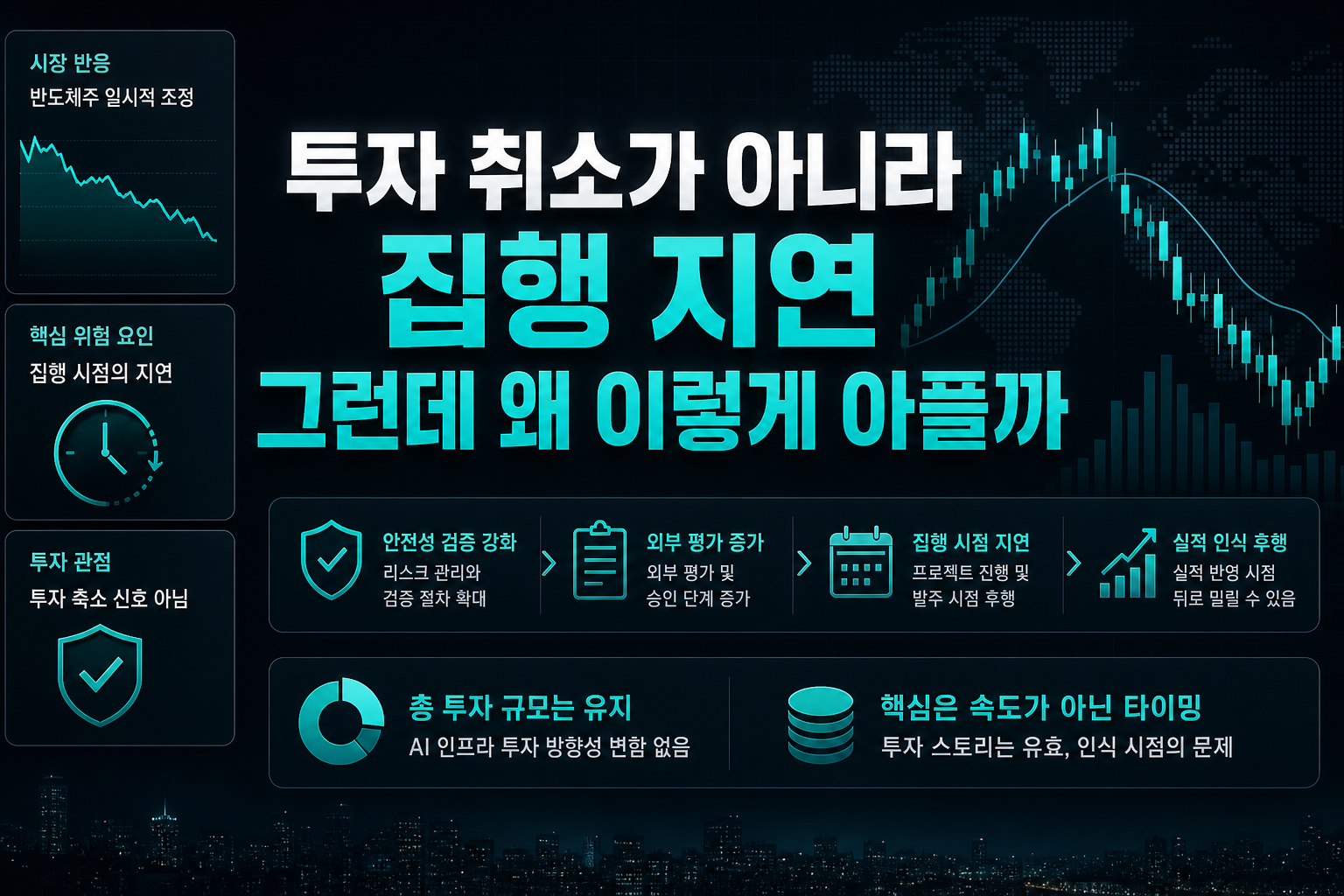투자 취소가 아니라 집행 지연, 그런데 왜 이렇게 아플까