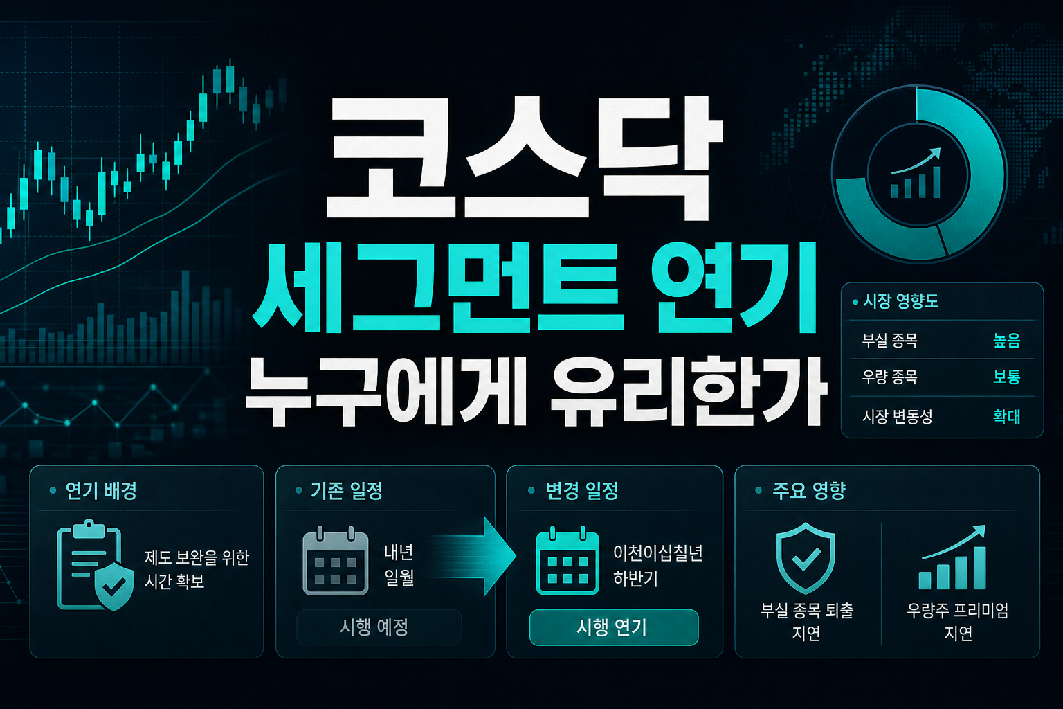 코스닥 세그먼트 연기, 누구에게 유리한가