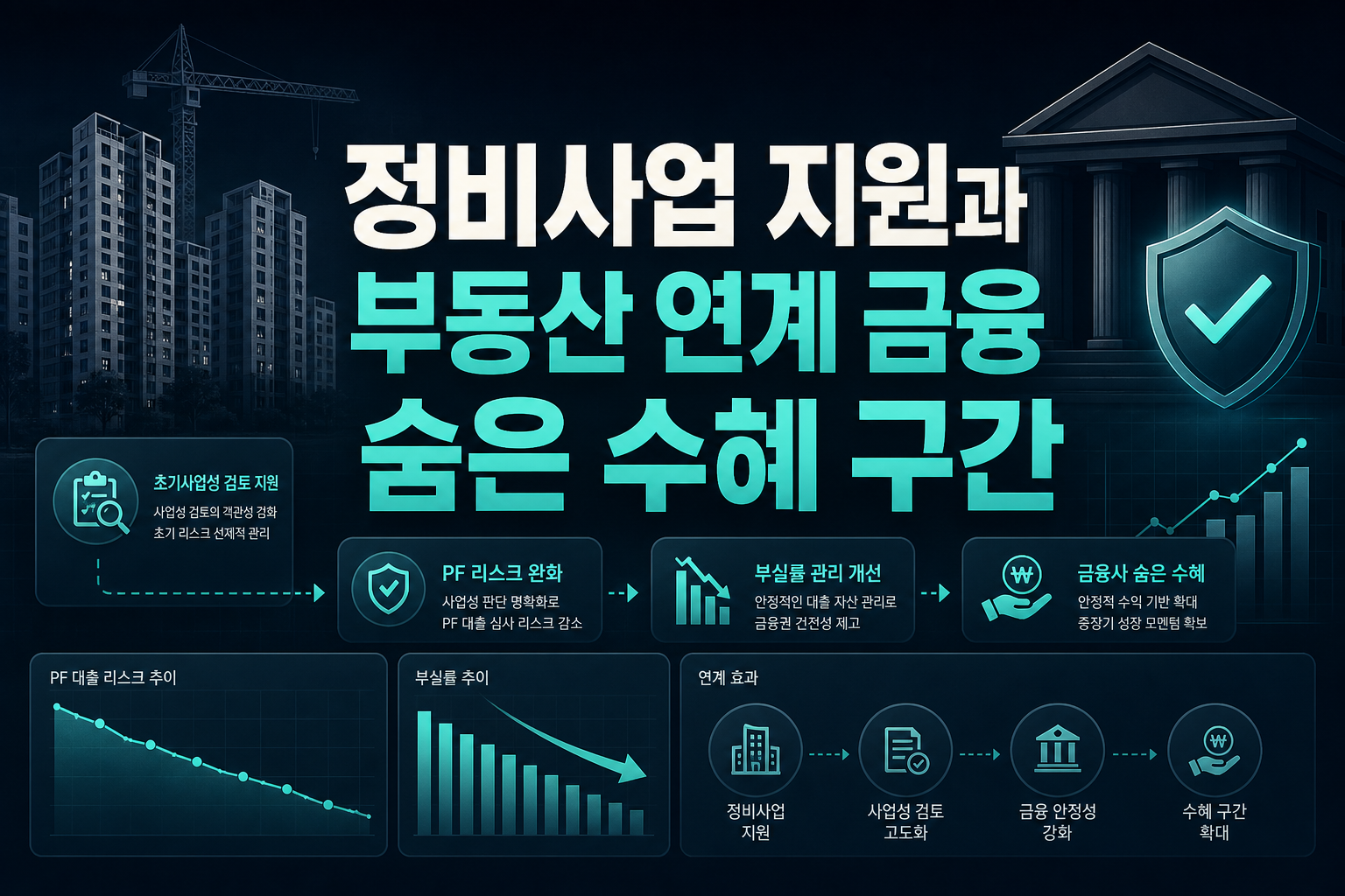 정비사업 지원과 부동산 연계 금융, 숨은 수혜 구간